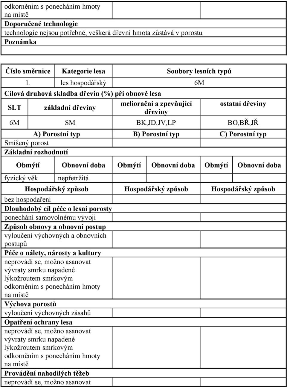 Porostní typ Smíšený porost Základní rozhodnutí Obmýtí Obnovní doba Obmýtí Obnovní doba Obmýtí Obnovní doba fyzický věk nepřetržitá Hospodářský způsob Hospodářský způsob Hospodářský způsob bez