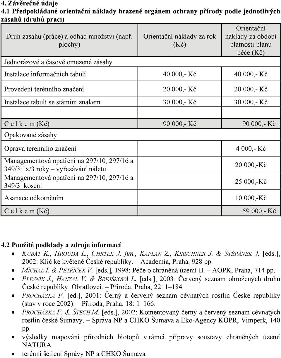 terénního značení 20 000,- Kč 20 000,- Kč Instalace tabulí se státním znakem 30 000,- Kč 30 000,- Kč C e l k e m (Kč) 90 000,- Kč 90 000,- Kč Opakované zásahy Oprava terénního značení Managementová