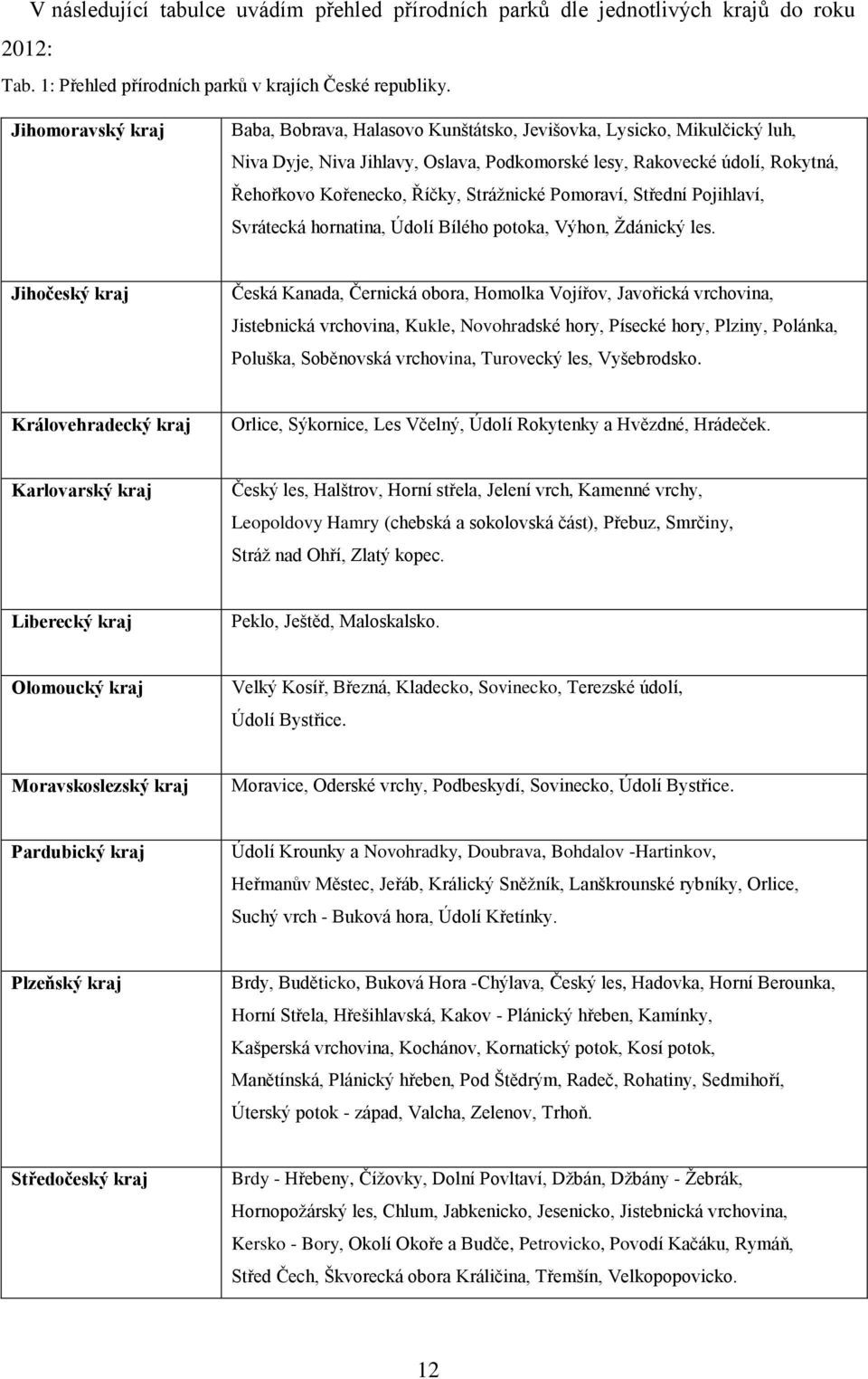 Strážnické Pomoraví, Střední Pojihlaví, Svrátecká hornatina, Údolí Bílého potoka, Výhon, Ždánický les.