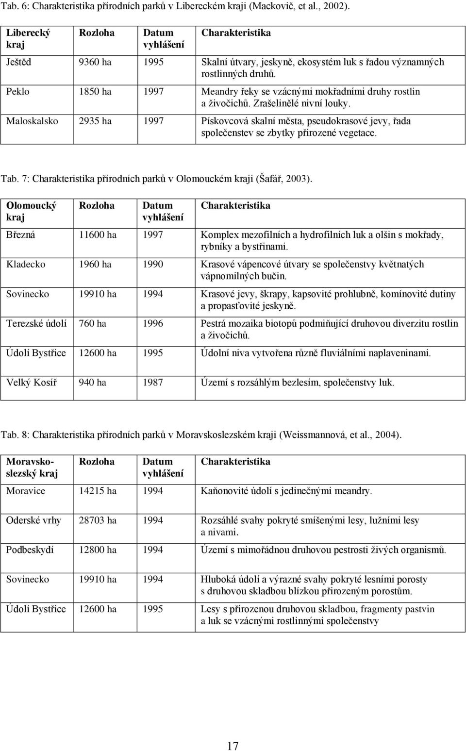 Peklo 1850 ha 1997 Meandry řeky se vzácnými mokřadními druhy rostlin a živočichů. Zrašelinělé nivní louky.