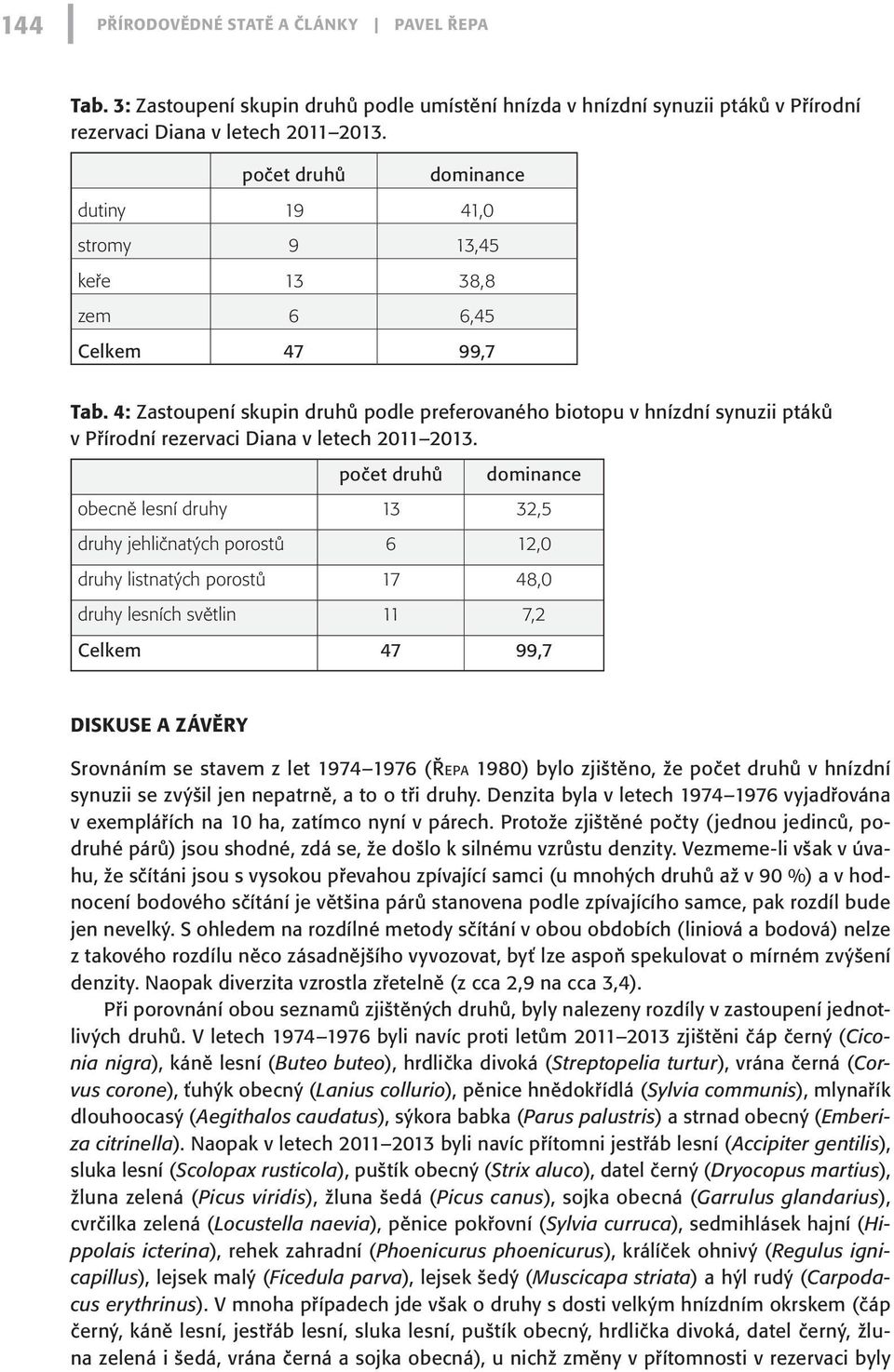 4: Zastoupení skupin druhů podle preferovaného biotopu v hnízdní synuzii ptáků v Přírodní rezervaci Diana v letech 2011 2013.