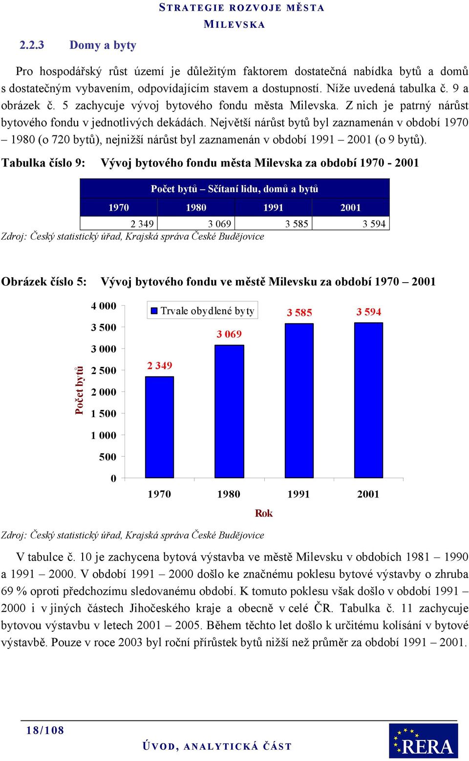 Největší nárůst bytů byl zaznamenán v období 1970 1980 (o 720 bytů), nejnižší nárůst byl zaznamenán v období 1991 2001 (o 9 bytů).