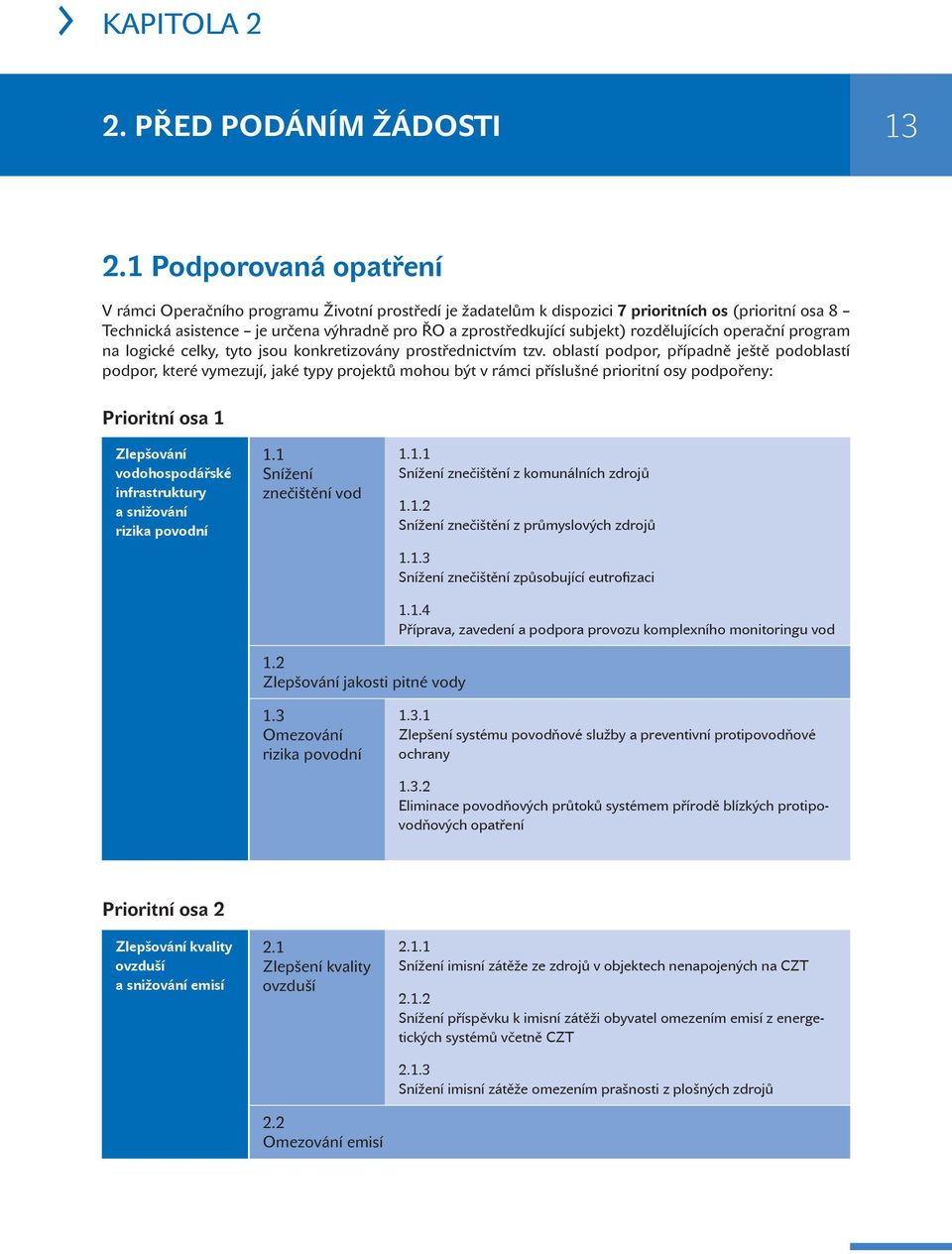 subjekt) rozdělujících operační program na logické celky, tyto jsou konkretizovány prostřednictvím tzv.