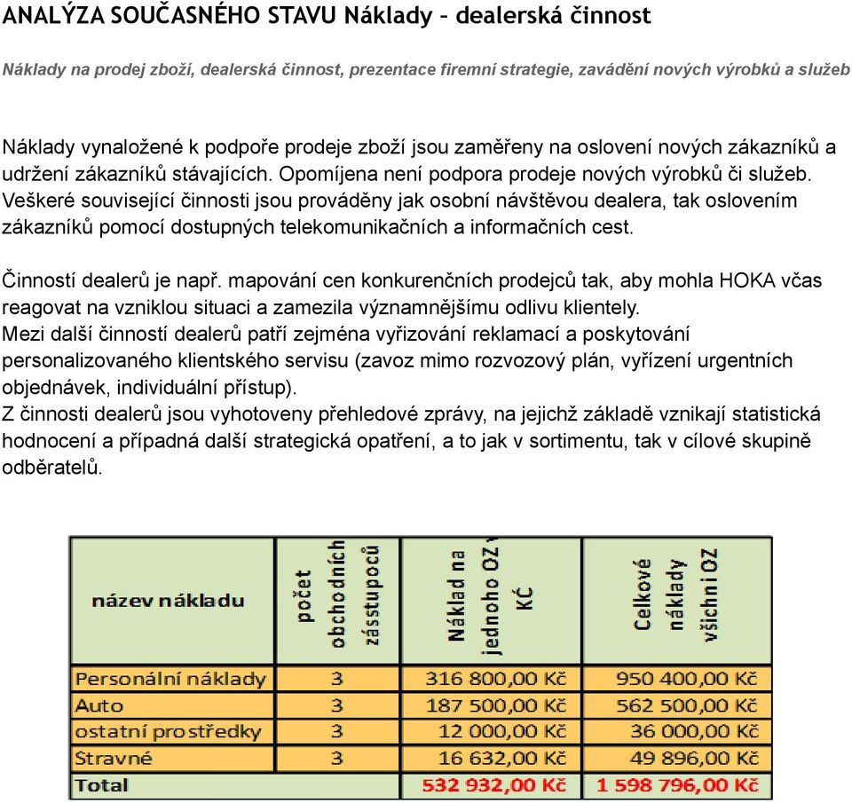 Veškeré související činnosti jsou prováděny jak osobní návštěvou dealera, tak oslovením zákazníků pomocí dostupných telekomunikačních a informačních cest. Činností dealerů je např.