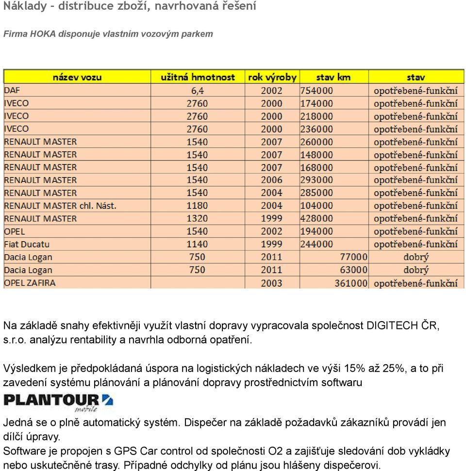 Výsledkem je předpokládaná úspora na logistických nákladech ve výši 15% až 25%, a to při zavedení systému plánování a plánování dopravy prostřednictvím softwaru