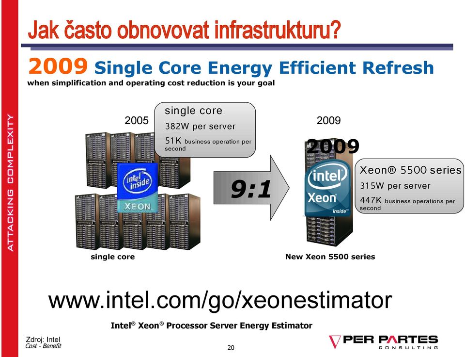 2005 single core 2009 382W per server 51 K business operation per second 2009 Xeon 5500 series 9:1 6:1