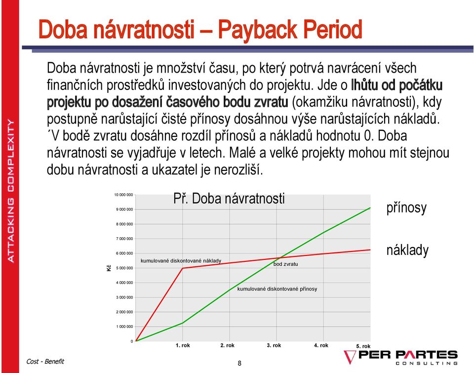 V bodě zvratu dosáhne rozdíl přínosů a nákladů hodnotu 0. Doba návratnosti se vyjadřuje v letech. Malé a velké projekty mohou mít stejnou dobu návratnosti a ukazatel je nerozliší.