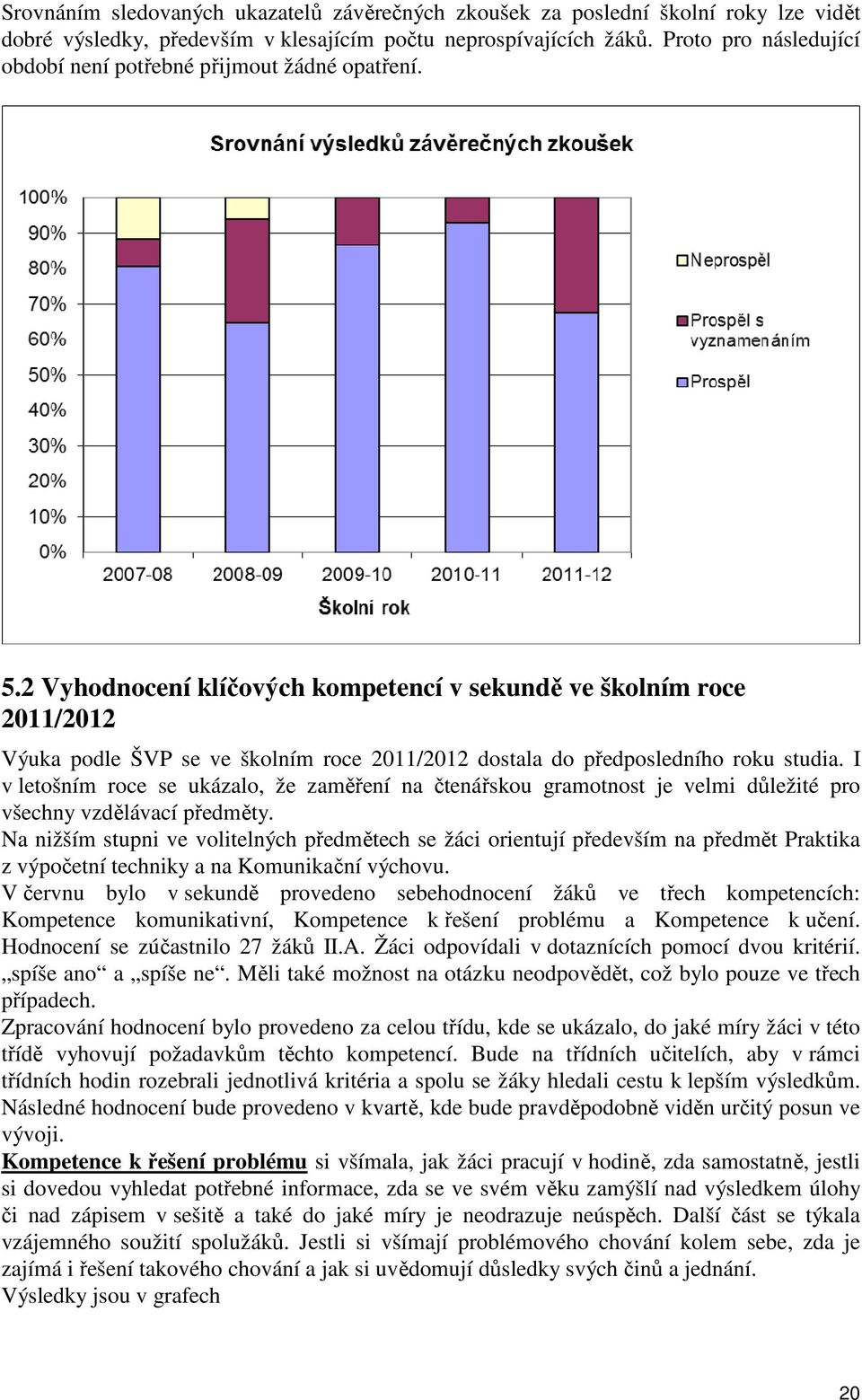 2 Vyhodnocení klíčových kompetencí v sekundě ve školním roce 2011/2012 Výuka podle ŠVP se ve školním roce 2011/2012 dostala do předposledního roku studia.