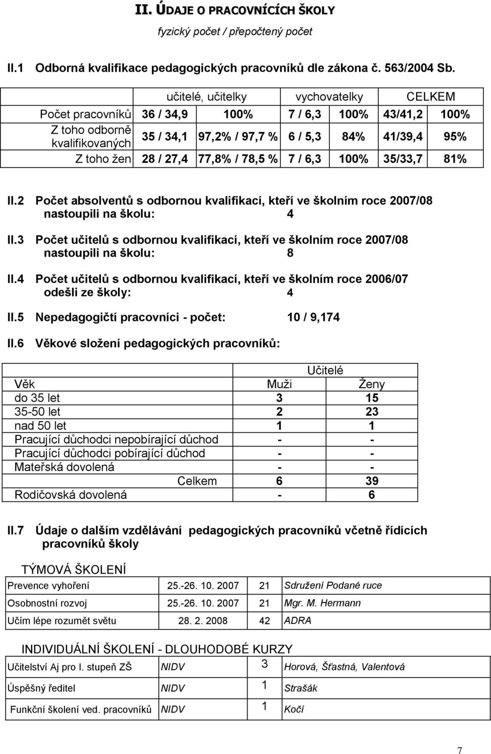 77,8% / 78,5 % 7 / 6,3 100% 35/33,7 81% II.2 Počet absolventů s odbornou kvalifikací, kteří ve školním roce 2007/08 nastoupili na školu: 4 II.