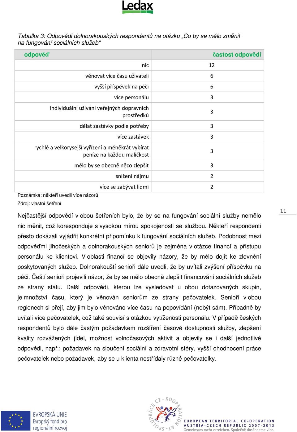 názorů více zastávek 3 mělo by se obecně něco zlepšit 3 snížení nájmu 2 více se zabývat lidmi 2 3 3 častost odpovědí Nejčastější odpovědí v obou šetřeních bylo, že by se na fungování sociální služby