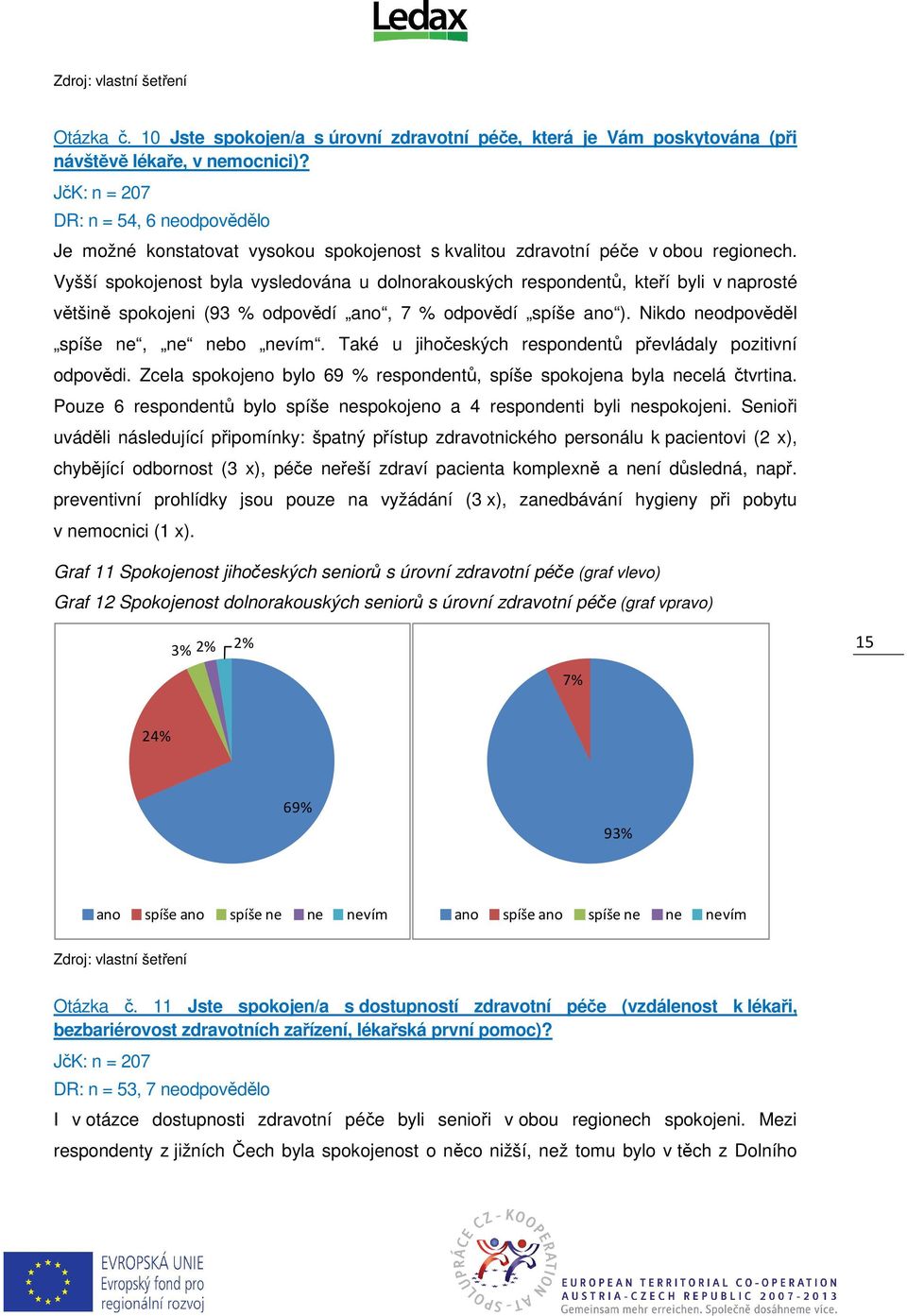 Vyšší spokojenost byla vysledována u dolnorakouských respondentů, kteří byli v naprosté většině spokojeni (93 % odpovědí ano, 7 % odpovědí spíše ano ). Nikdo neodpověděl spíše ne, ne nebo nevím.