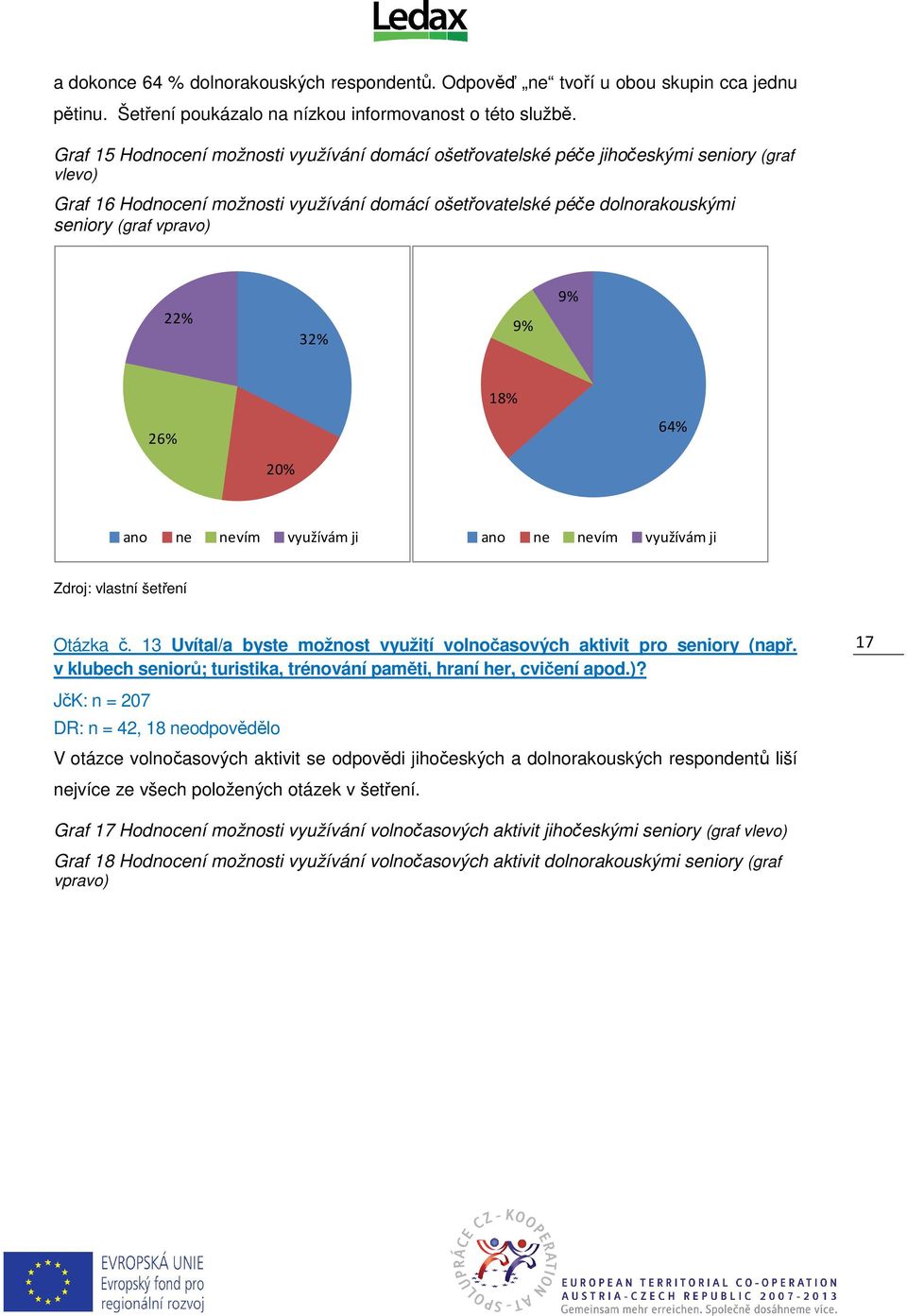 22% 32% 9% 9% 26% 18% 64% 20% ano ne nevím využívám ji ano ne nevím využívám ji Otázka č. 13 Uvítal/a byste možnost využití volnočasových aktivit pro seniory (např.