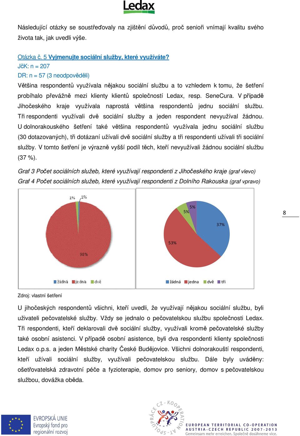 SeneCura. V případě Jihočeského kraje využívala naprostá většina respondentů jednu sociální službu. Tři respondenti využívali dvě sociální služby a jeden respondent nevyužíval žádnou.