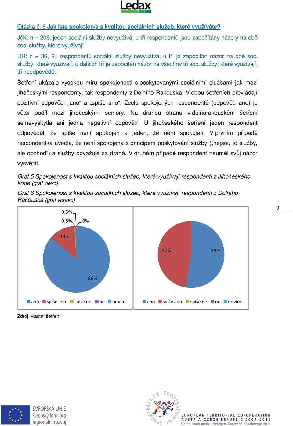 služby; které využívají; tři neodpověděli Šetření ukázalo vysokou míru spokojenosti s poskytovanými sociálními službami jak mezi jihočeskými respondenty, tak respondenty z Dolního Rakouska.