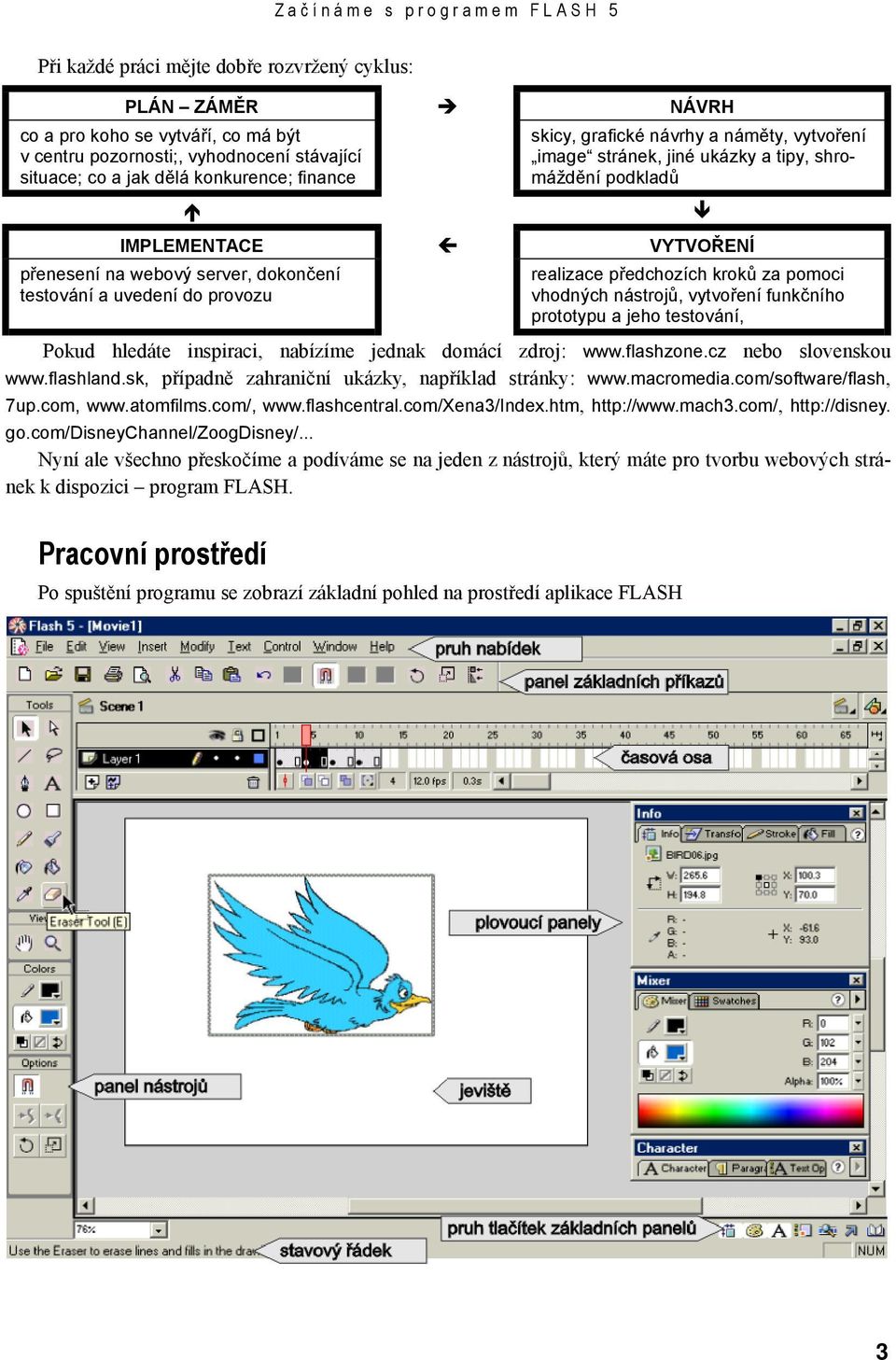 do provozu realizace předchozích kroků za pomoci vhodných nástrojů, vytvoření funkčního prototypu a jeho testování, Pokud hledáte inspiraci, nabízíme jednak domácí zdroj: www.flashzone.