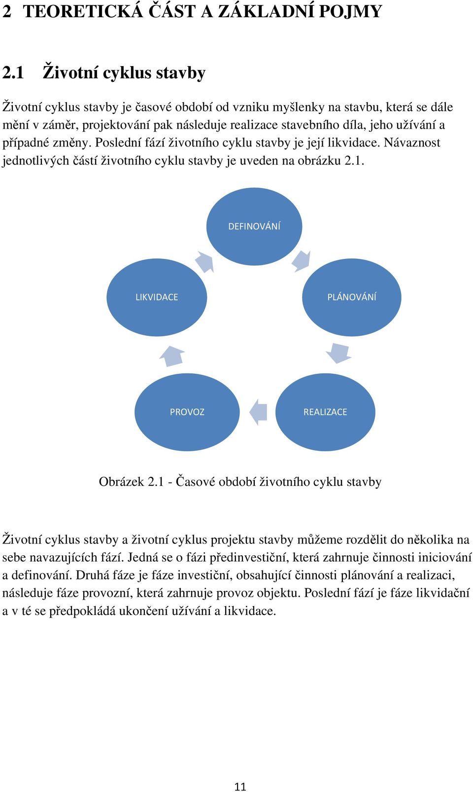Poslední fází životního cyklu stavby je její likvidace. Návaznost jednotlivých ástí životního cyklu stavby je uveden na obrázku 2.1. DEFINOVÁNÍ LIKVIDACE PLÁNOVÁNÍ PROVOZ REALIZACE Obrázek 2.