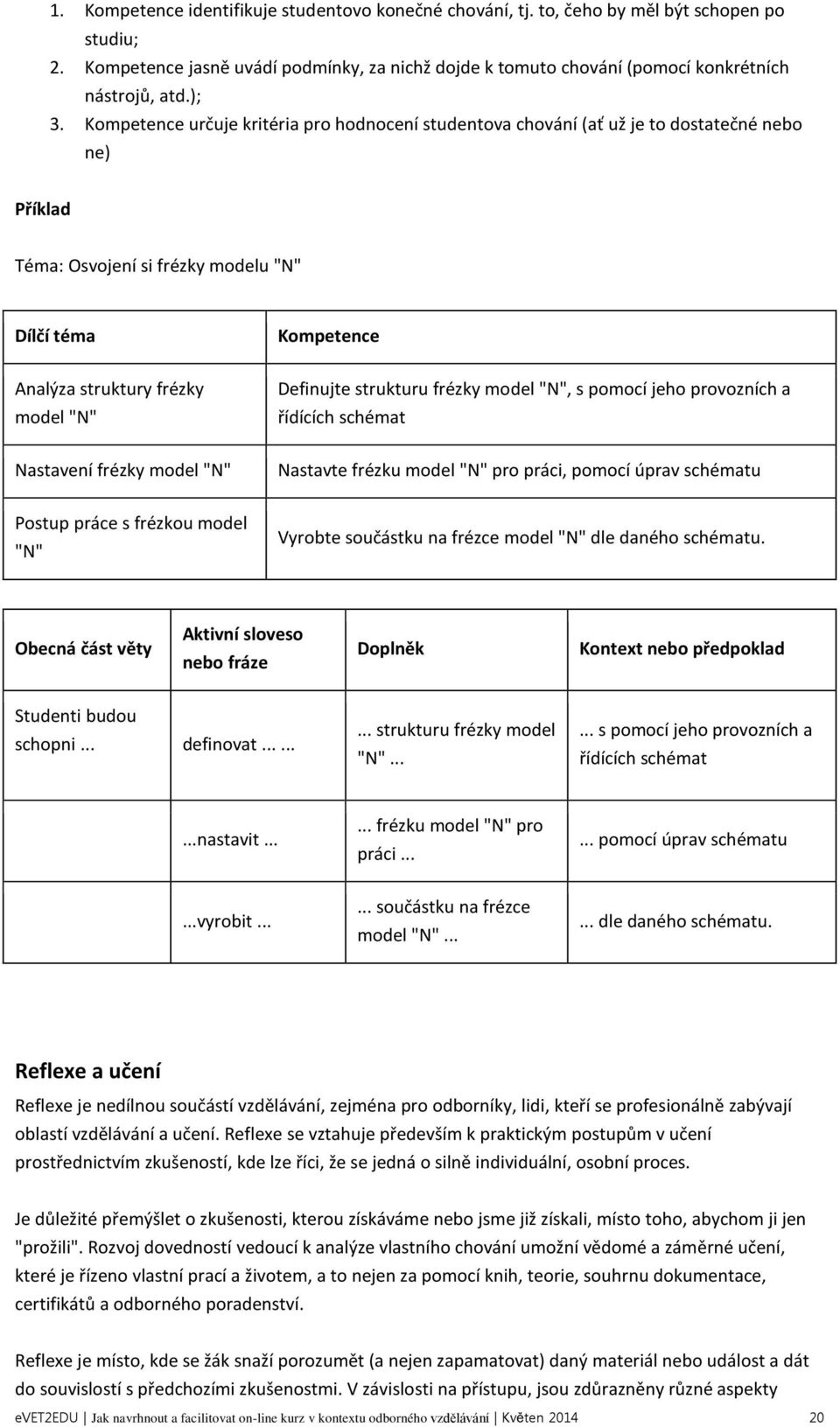 Definujte strukturu frézky model "N", s pomocí jeho provozních a řídících schémat Nastavení frézky model "N" Nastavte frézku model "N" pro práci, pomocí úprav schématu Postup práce s frézkou model