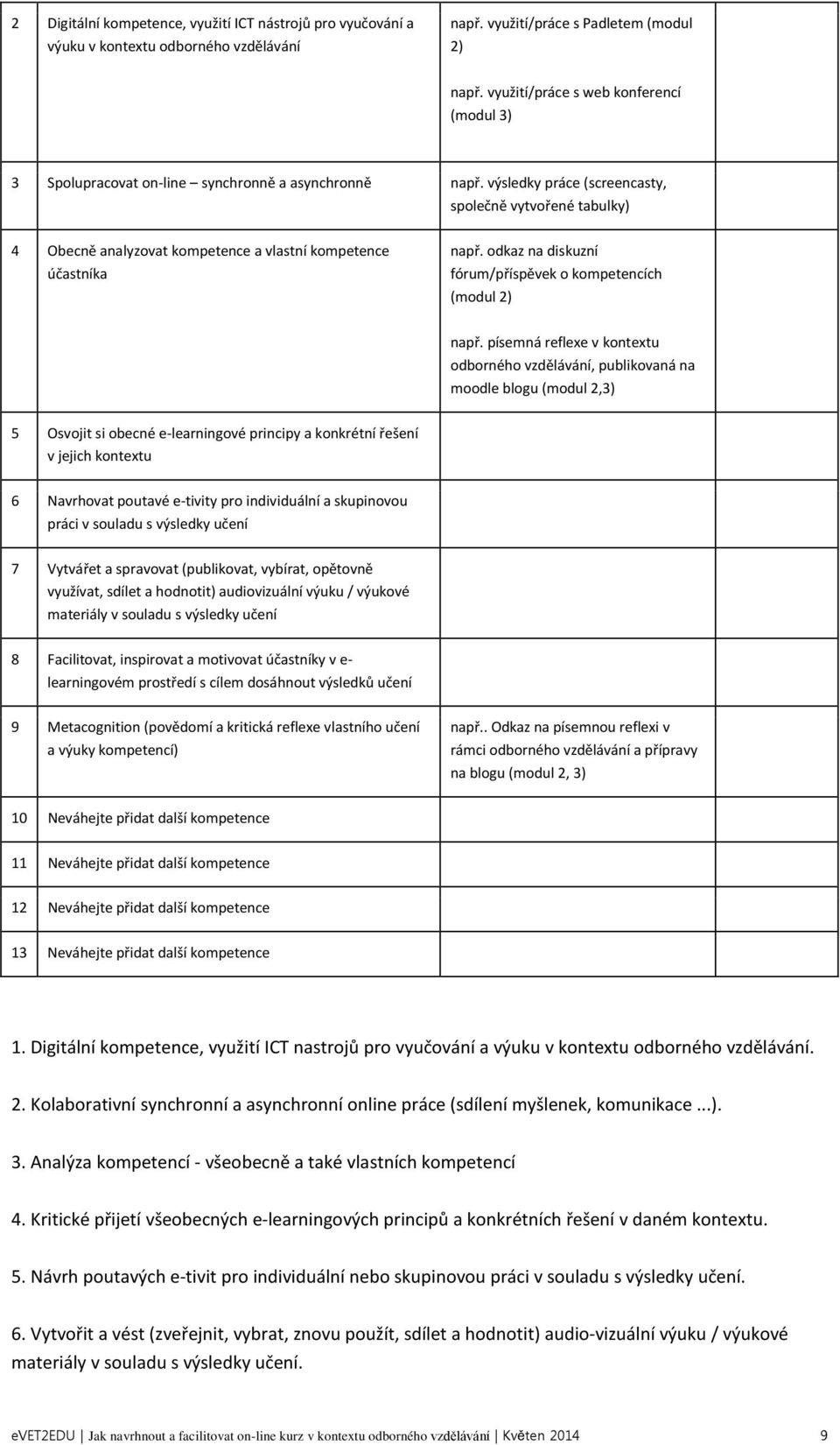 výsledky práce (screencasty, společně vytvořené tabulky) 4 Obecně analyzovat kompetence a vlastní kompetence účastníka např. odkaz na diskuzní fórum/příspěvek o kompetencích (modul 2) např.