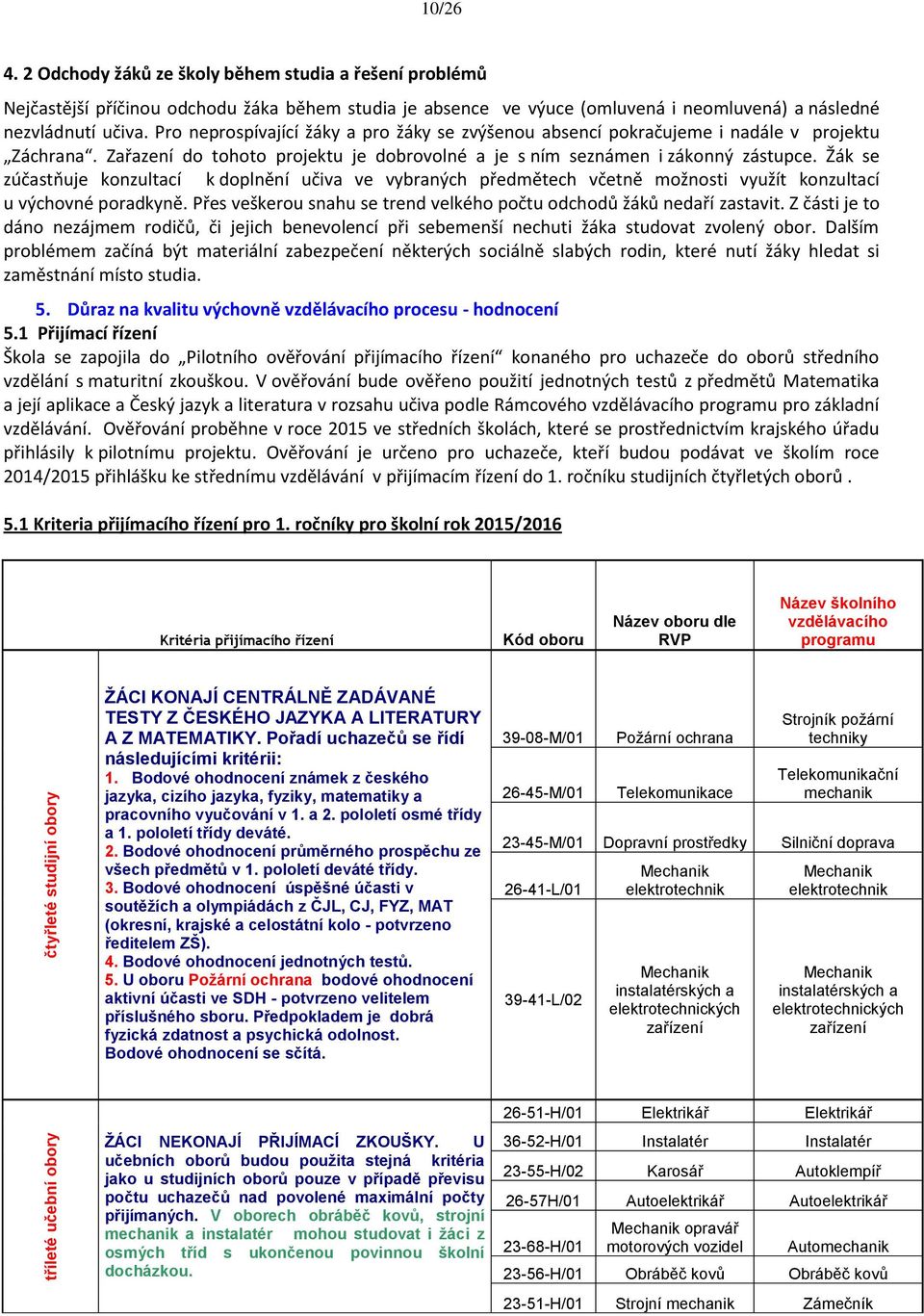 Pro neprospívající žáky a pro žáky se zvýšenou absencí pokračujeme i nadále v projektu Záchrana. Zařazení do tohoto projektu je dobrovolné a je s ním seznámen i zákonný zástupce.