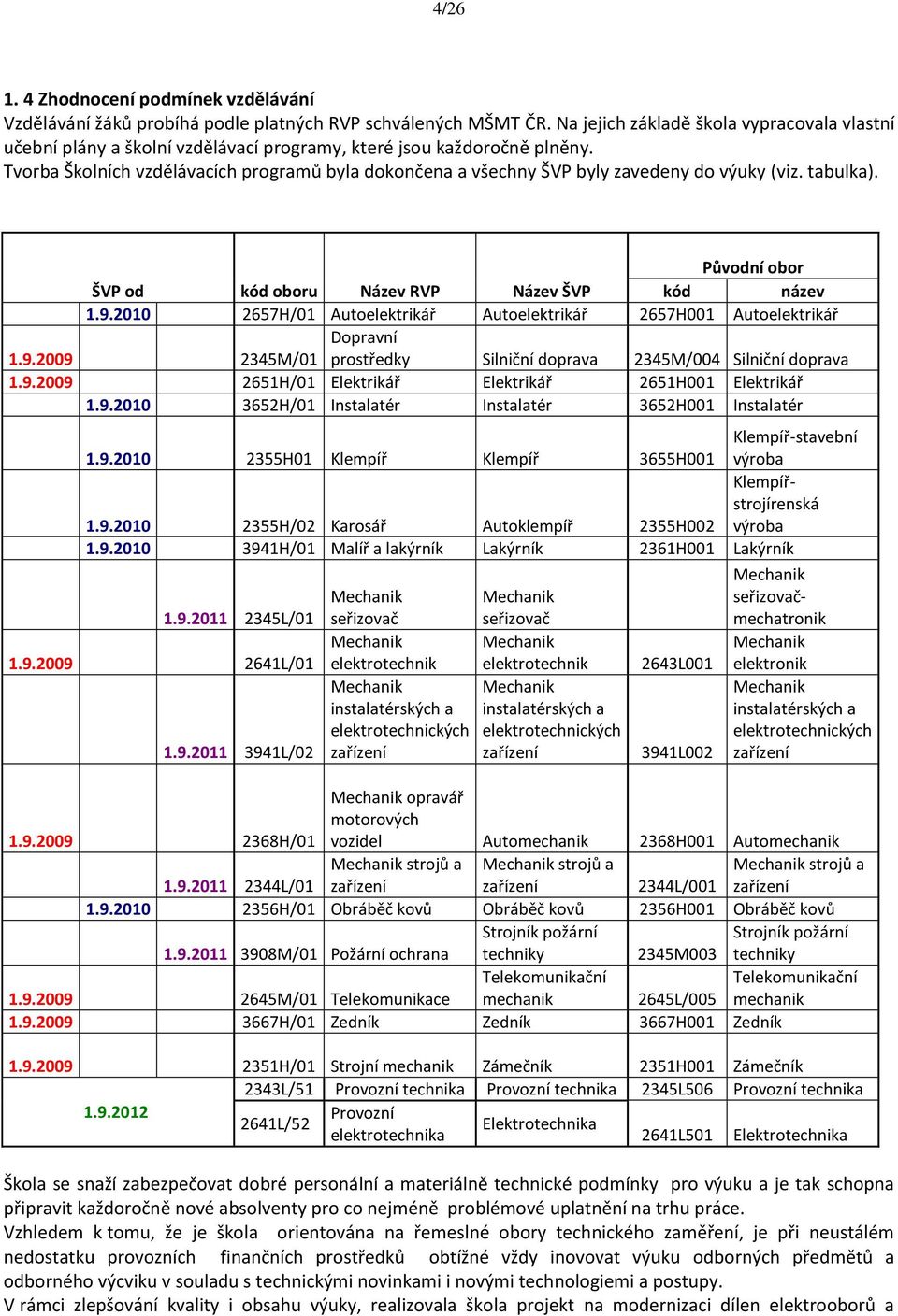 Tvorba Školních vzdělávacích programů byla dokončena a všechny ŠVP byly zavedeny do výuky (viz. tabulka). Původní obor ŠVP od kód oboru Název RVP Název ŠVP kód název 1.9.