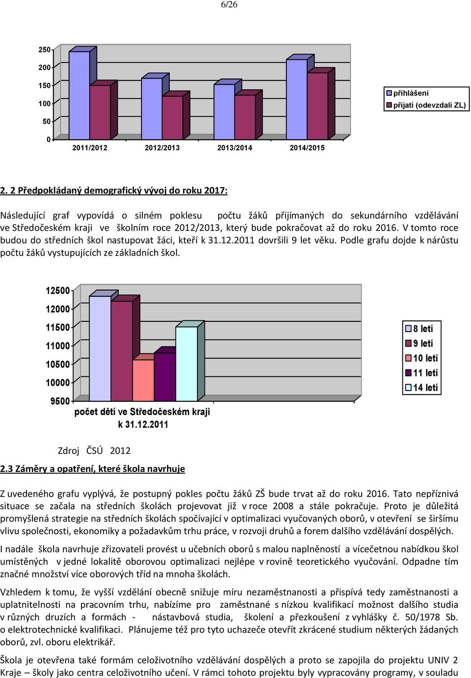 bude pokračovat až do roku 2016. V tomto roce budou do středních škol nastupovat žáci, kteří k 31.12.2011 dovršili 9 let věku. Podle grafu dojde k nárůstu počtu žáků vystupujících ze základních škol.