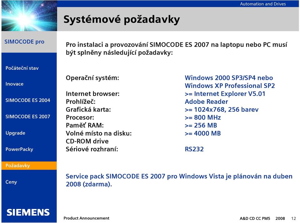 01 Prohlížeč: Adobe Reader Grafická karta: >= 1024x768, 256 barev Procesor: >= 800 MHz Paměť RAM: >= 256 MB Volné místo na disku: >= 4000