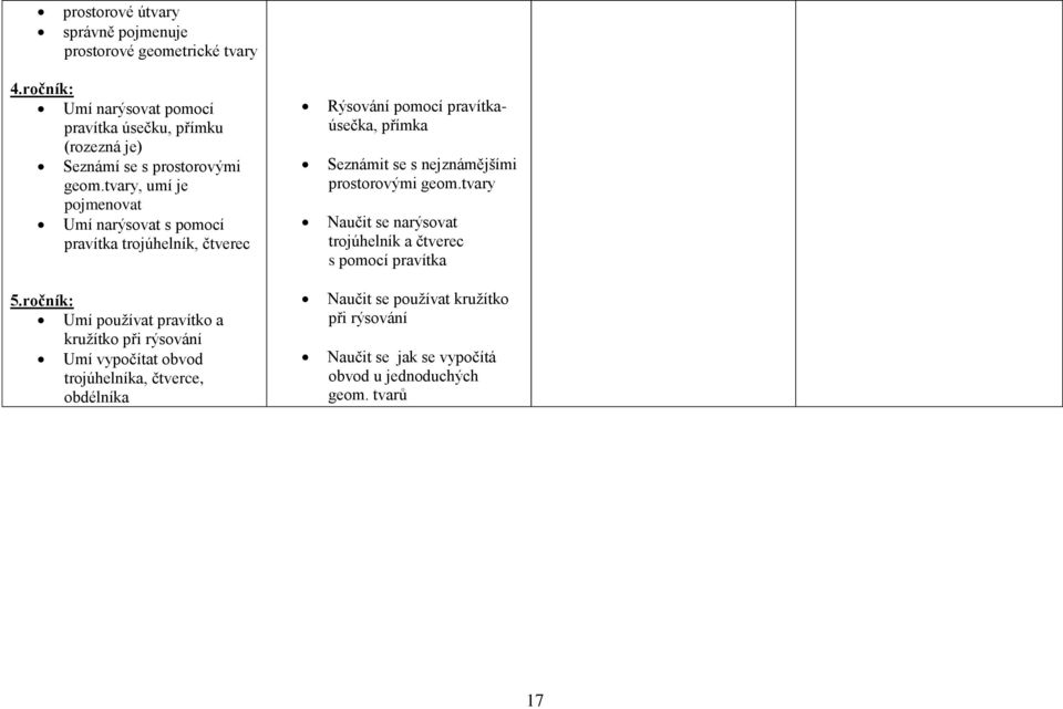 tvary, umí je pojmenovat Umí narýsovat s pomocí pravítka trojúhelník, čtverec 5.