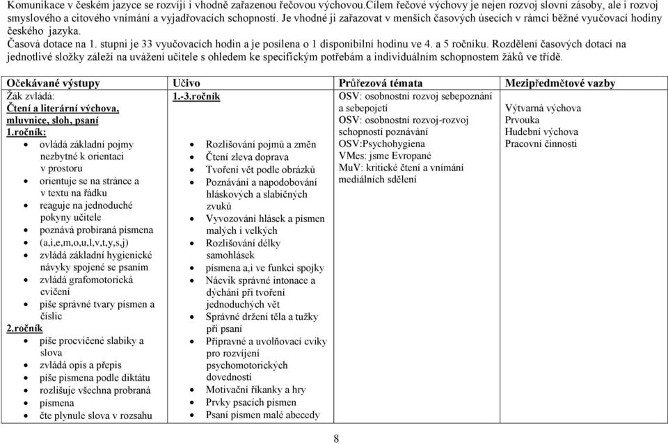 a 5 ročníku. Rozdělení časových dotací na jednotlivé složky záleží na uvážení učitele s ohledem ke specifickým potřebám a individuálním schopnostem žáků ve třídě.