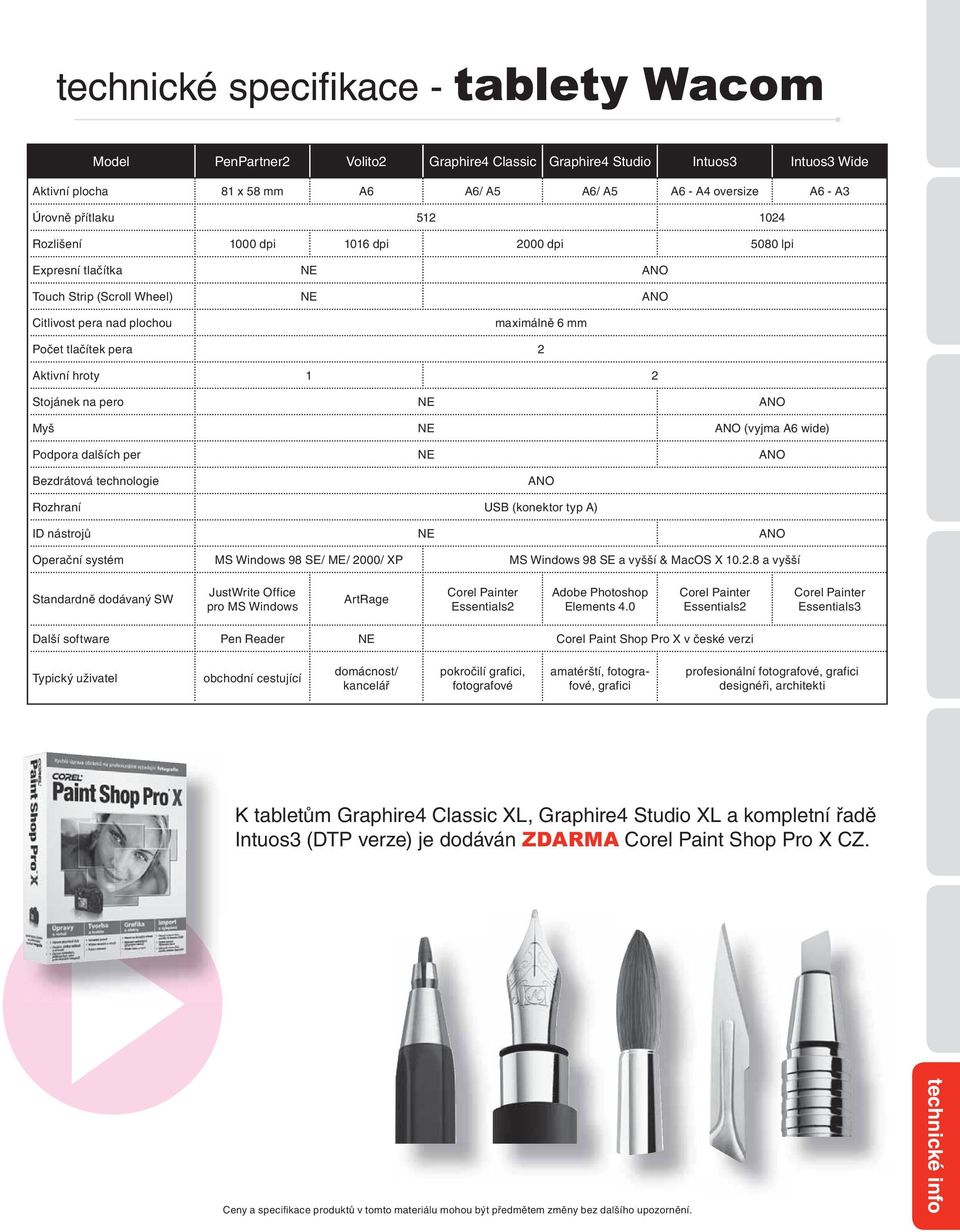 hroty 1 2 Stojánek na pero NE ANO Myš NE ANO (vyjma A6 wide) Podpora dalších per NE ANO Bezdrátová technologie ANO Rozhraní USB (konektor typ A) ID nástrojů NE ANO Operační systém MS Windows 98 SE/