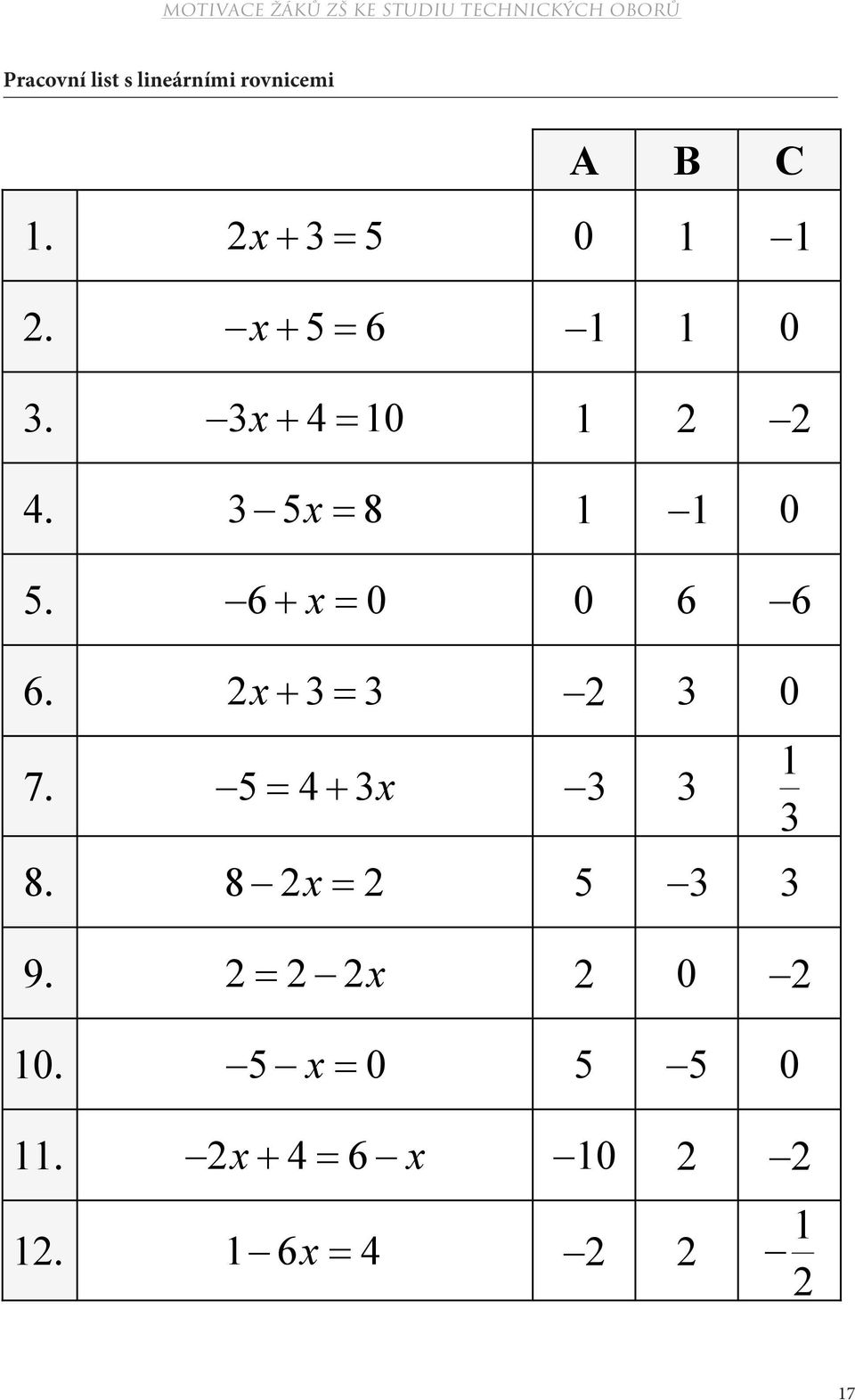 6 + x = 0 0 6 6 6. 2x + 3 = 3 2 3 0 7. 5 = 4 + 3x 3 3 8. 8 2x = 2 5 3 3 9.