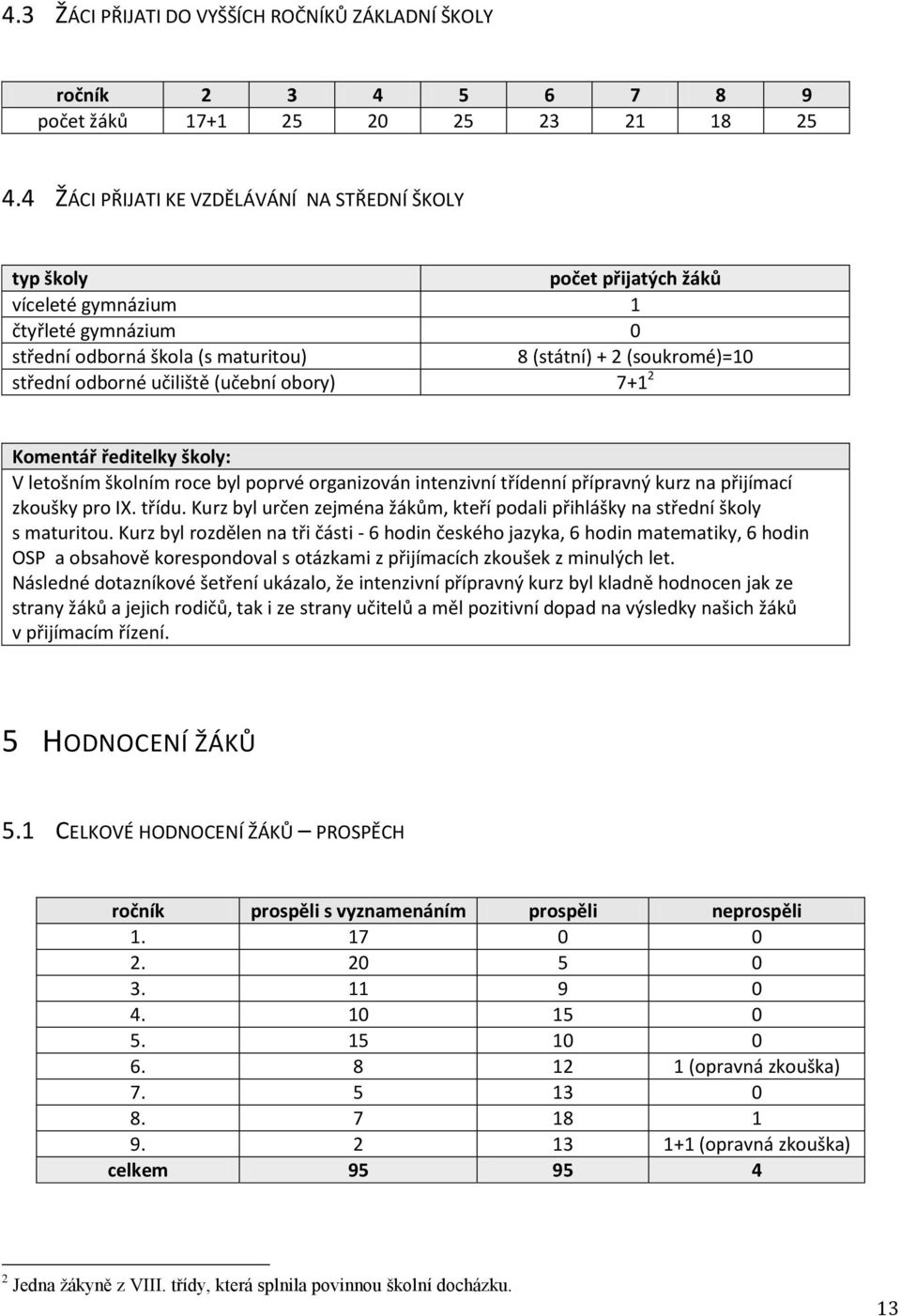 učiliště (učební obory) 7+1 2 Komentář ředitelky školy: V letošním školním roce byl poprvé organizován intenzivní třídenní přípravný kurz na přijímací zkoušky pro IX. třídu.