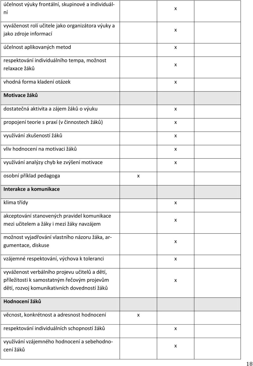 využívání analýzy chyb ke zvýšení motivace osobní příklad pedagoga Interakce a komunikace klima třídy akceptování stanovených pravidel komunikace mezi učitelem a žáky i mezi žáky navzájem možnost