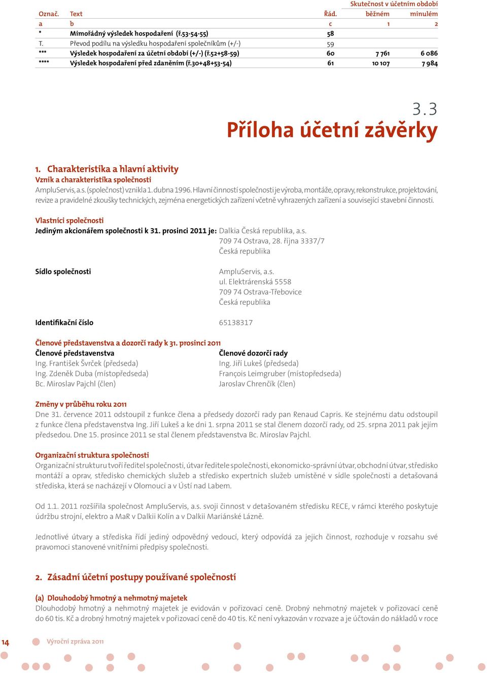 30+48+53-54) 61 10 107 7 984 3.3 Příloha účetní závěrky 1. Charakteristika a hlavní aktivity Vznik a charakteristika společnosti AmpluServis, a.s. (společnost) vznikla 1. dubna 1996.