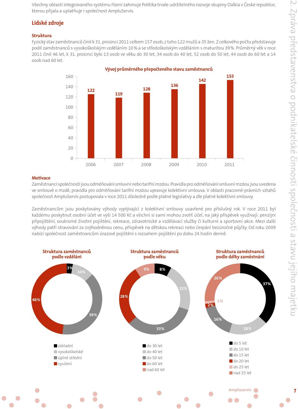 Z celkového počtu představuje podíl zaměstnanců s vysokoškolským vzděláním 10 % a se středoškolským vzděláním s maturitou 39 %. Průměrný věk v roce 2011 činil 46 let, k 31.