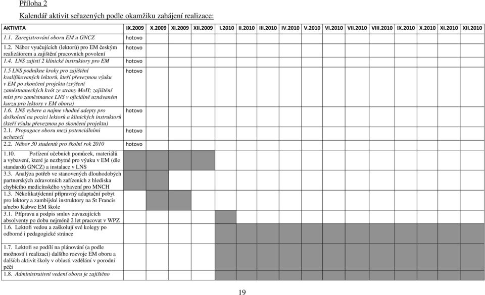 5 LNS podnikne kroky pro zajištění hotovo kvalifikovaných lektorů, kteří převezmou výuku v EM po skončení projektu (zvýšení zaměstnaneckých kvót ze strany MoH; zajištění míst pro zaměstnance LNS v
