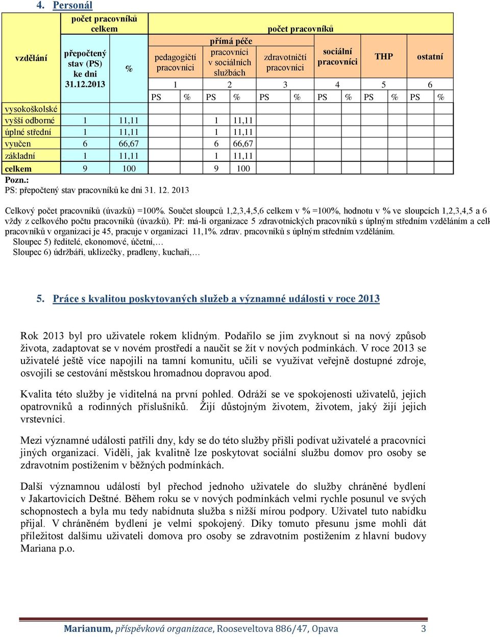 2013 počet pracovníků přímá péče pracovníci sociální pedagogičtí zdravotničtí THP ostatní v sociálních pracovníci pracovníci pracovníci službách 1 2 3 4 5 6 PS % PS % PS % PS % PS % PS % Celkový