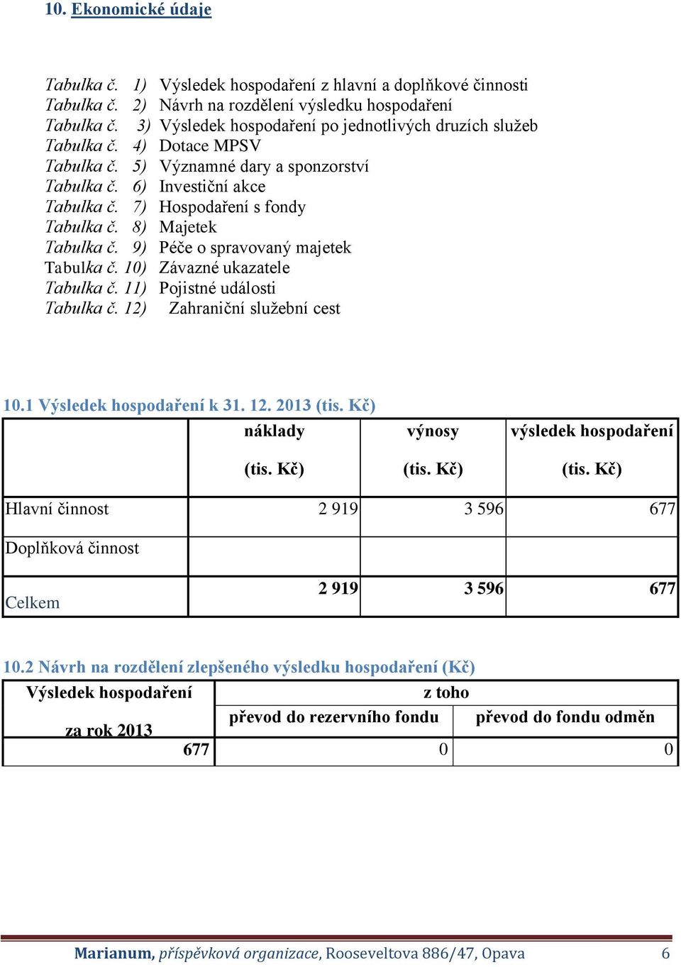 8) Majetek Tabulka č. 9) Péče o spravovaný majetek Tabulka č. 10) Závazné ukazatele Tabulka č. 11) Pojistné události Tabulka č. 12) Zahraniční služební cest 10.1 Výsledek hospodaření k 31. 12. 2013 (tis.