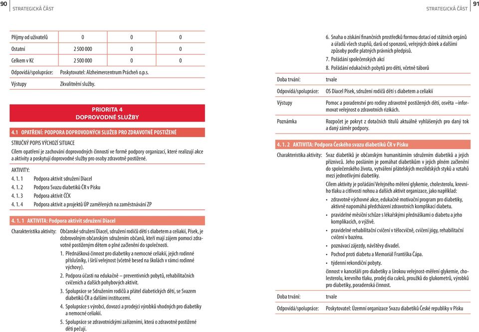 Pořádání společenských akcí 8. Pořádání edukačních pobytů pro děti, včetně táborů OS Diacel Písek, sdružení rodičů dětí s diabetem a celiakií PRIORITA 4 DOPROVODNÉ SLUŽBY 4.