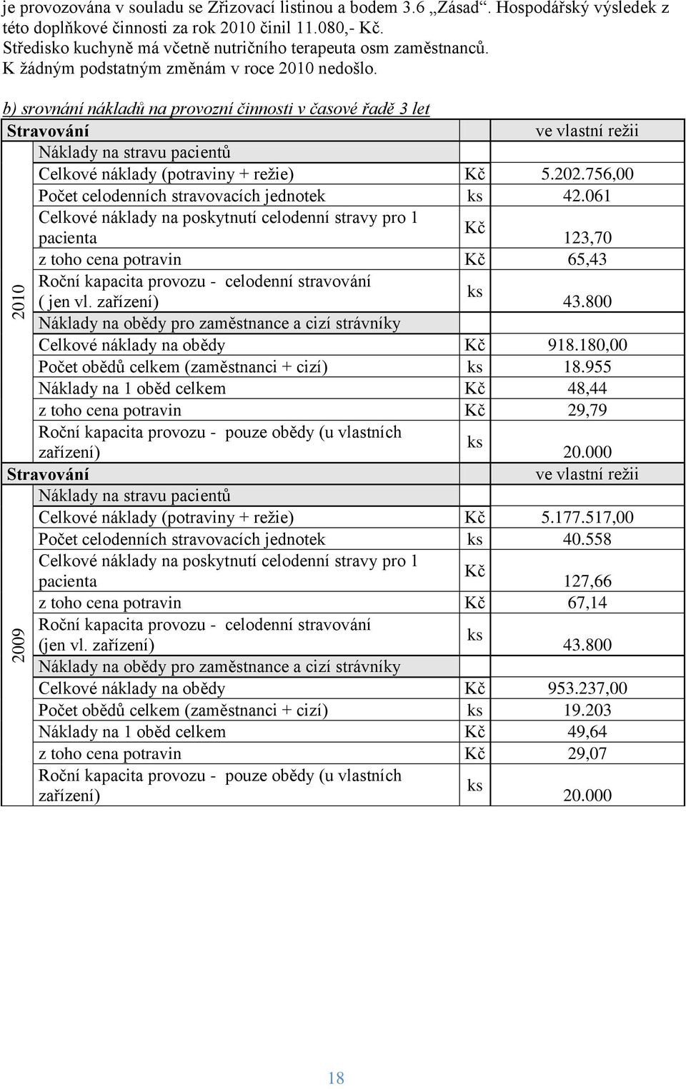 b) srovnání nákladů na provozní činnosti v časové řadě 3 let Stravování ve vlastní reţii Náklady na stravu pacientů Celkové náklady (potraviny + reţie) Kč 5.202.