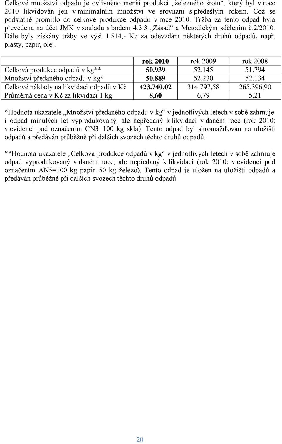 Dále byly získány trţby ve výši 1.514,- Kč za odevzdání některých druhů odpadů, např. plasty, papír, olej. rok 2010 rok 2009 rok 2008 Celková produkce odpadů v kg** 50.939 52.145 51.