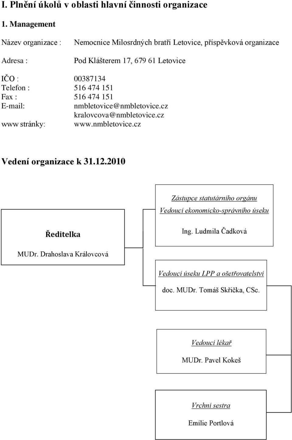 Telefon : 516 474 151 Fax : 516 474 151 E-mail: nmbletovice@nmbletovice.cz kralovcova@nmbletovice.cz www stránky: www.nmbletovice.cz Vedení organizace k 31.