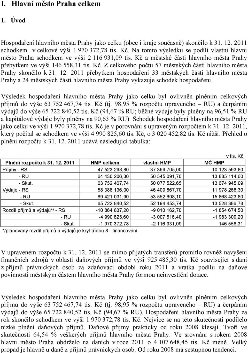 12. 2011 přebytkem hospodaření 33 městských částí hlavního města Prahy a 24 městských částí hlavního města Prahy vykazuje schodek hospodaření.