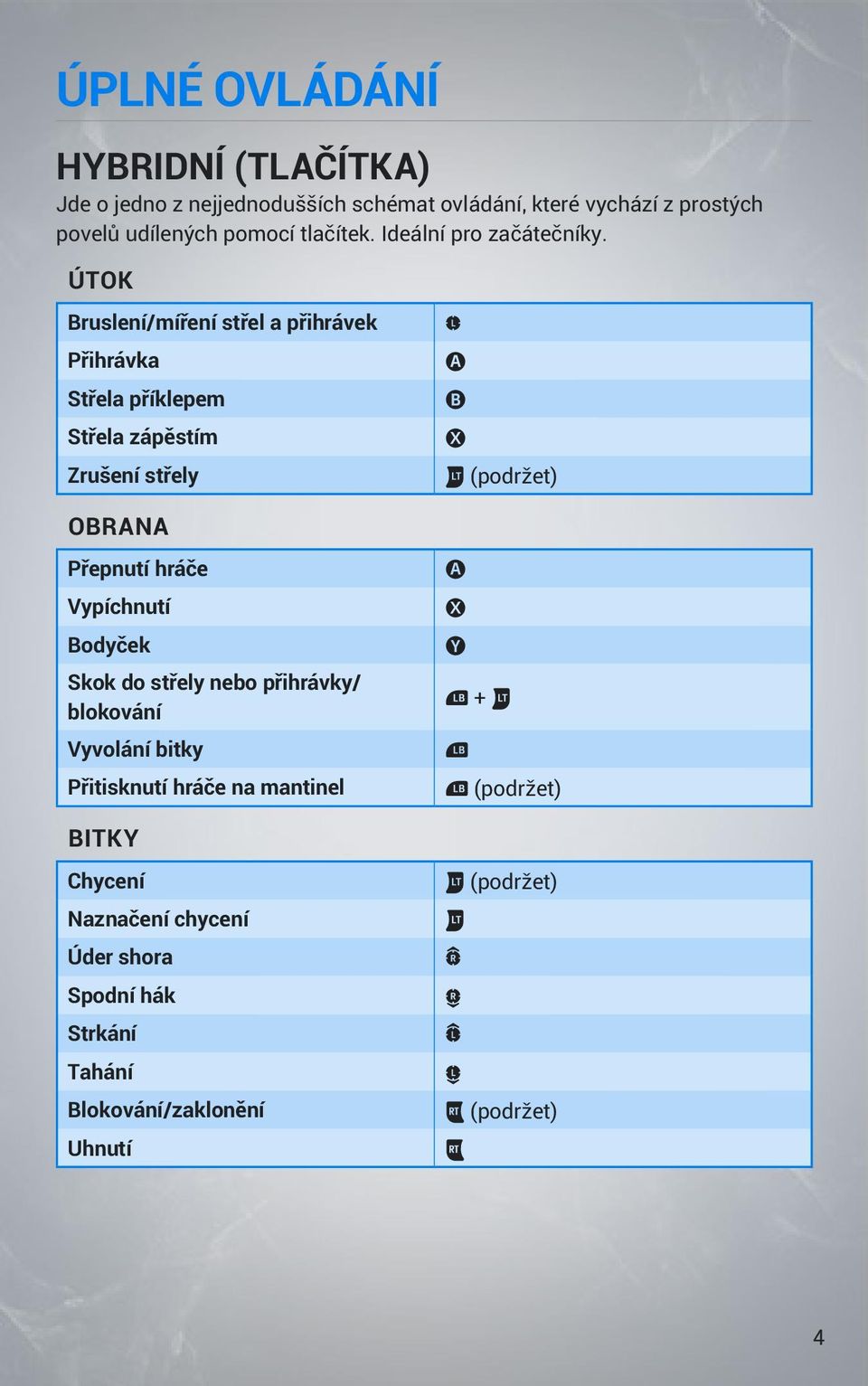 ÚTOK Bruslení/míření střel a přihrávek Přihrávka Střela příklepem Střela zápěstím Zrušení střely L A B X w (podržet) OBRANA Přepnutí hráče