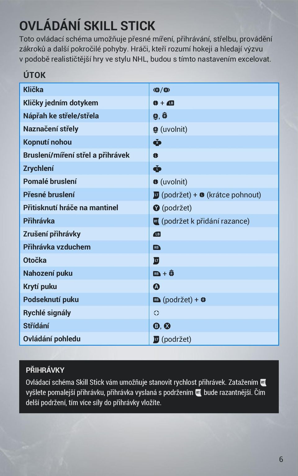 ÚTOK Klička Kličky jedním dotykem Nápřah ke střele/střela Naznačení střely Kopnutí nohou Bruslení/míření střel a přihrávek Zrychlení Pomalé bruslení Přesné bruslení Přitisknutí hráče na mantinel