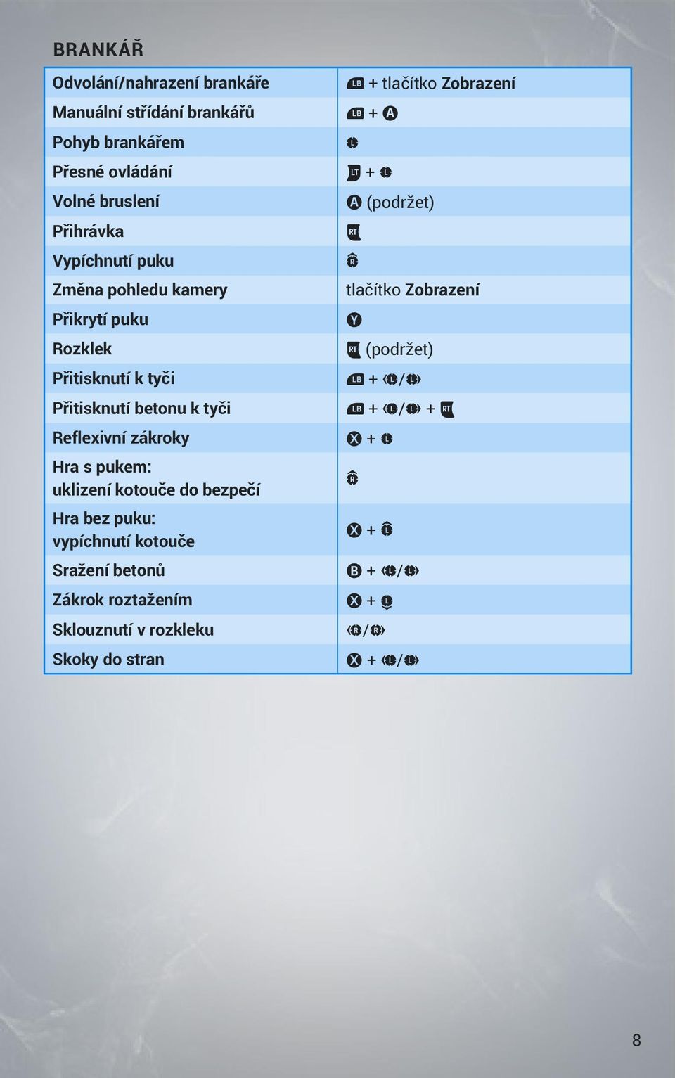 kotouče do bezpečí Hra bez puku: vypíchnutí kotouče Sražení betonů Zákrok roztažením Sklouznutí v rozkleku Skoky do stran _ +