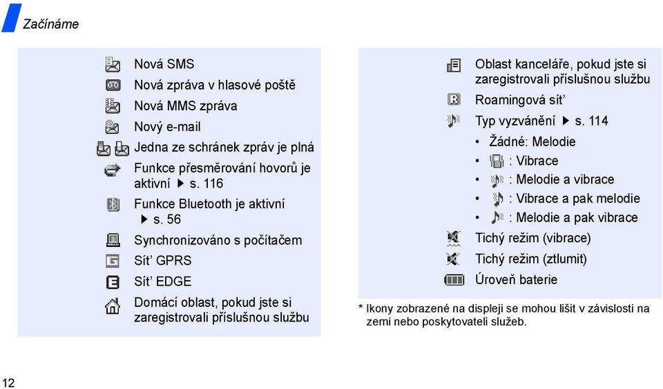 56 Synchronizováno s počítačem Sít GPRS Sít EDGE Domácí oblast, pokud jste si zaregistrovali příslušnou službu Oblast kanceláře, pokud jste si zaregistrovali