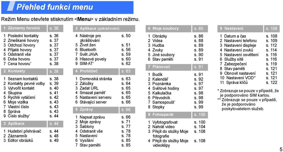 38 1 Seznam kontaktů 2 Kontakty pevné volby 3 Vytvořit kontakt 4 Skupina 5 Rychlé vytáčení 6 Moje vizitka 7 Vlastní číslo 8 Správa 9 Číslo služby * s. 38 s. 39 s. 40 s. 41 s. 42 s. 43 s.