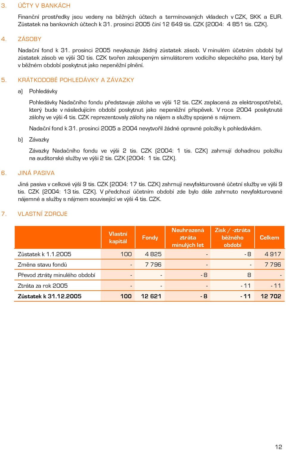 CZK tvořen zakoupeným simulátorem vodícího slepeckého psa, který byl v běžném období poskytnut jako nepeněžní plnění. 5.