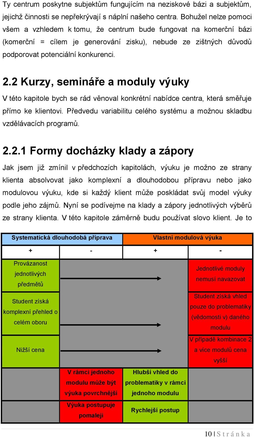 2 Kurzy, semináře a moduly výuky V této kapitole bych se rád věnoval konkrétní nabídce centra, která směřuje přímo ke klientovi.