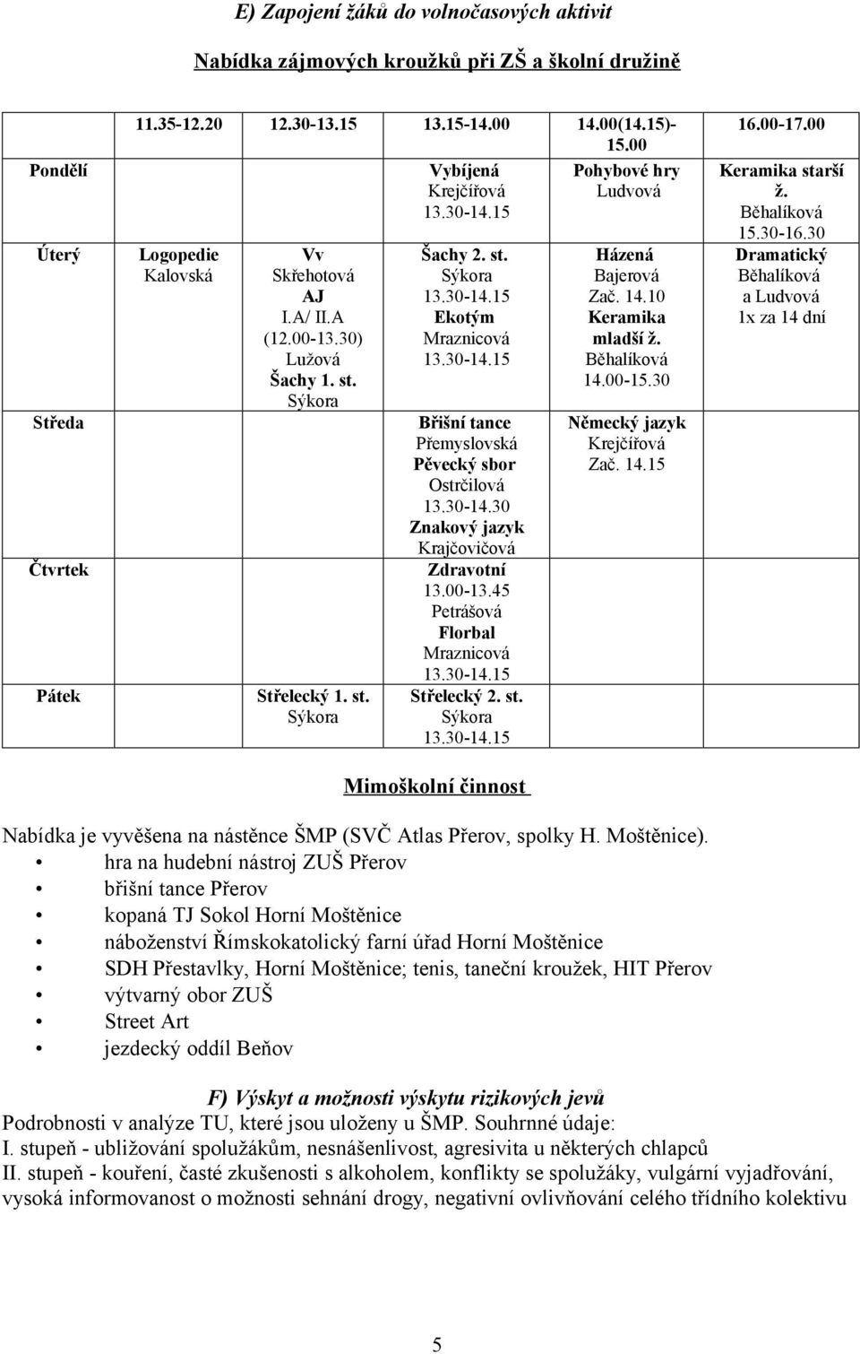 30-4.30 Znakový jazyk Krajčovičová Zdravotní 3.00-3.45 Petrášová Florbal Mraznicová 3.30-4.5 Střelecký. st. Sýkora 3.30-4.5 Mimoškolní činnost Pohybové hry Ludvová Házená Bajerová Zač. 4.